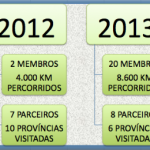 Estimulo